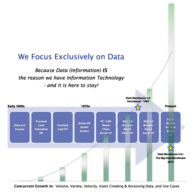 timeline-history-data-page