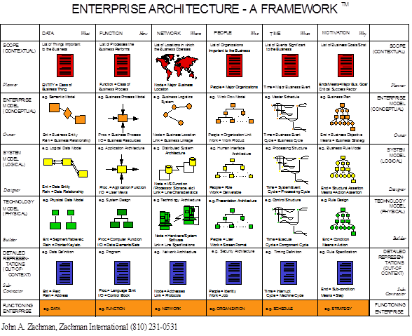 zachman-framework-image